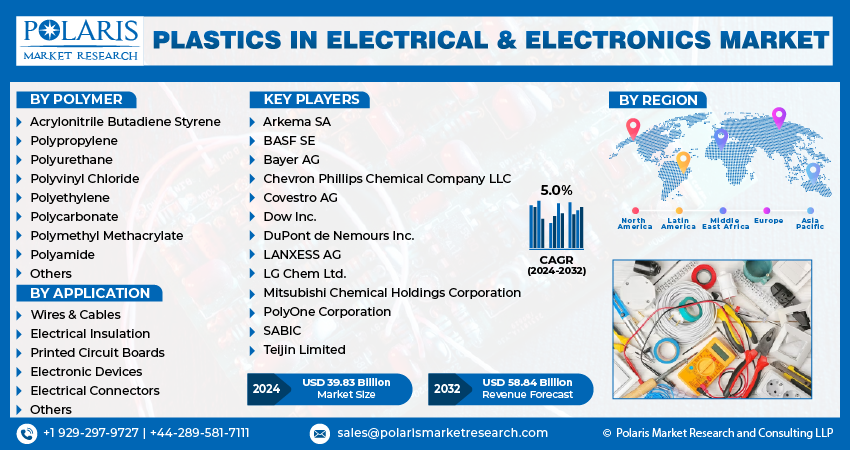 Plastics in Electrical and Electronic